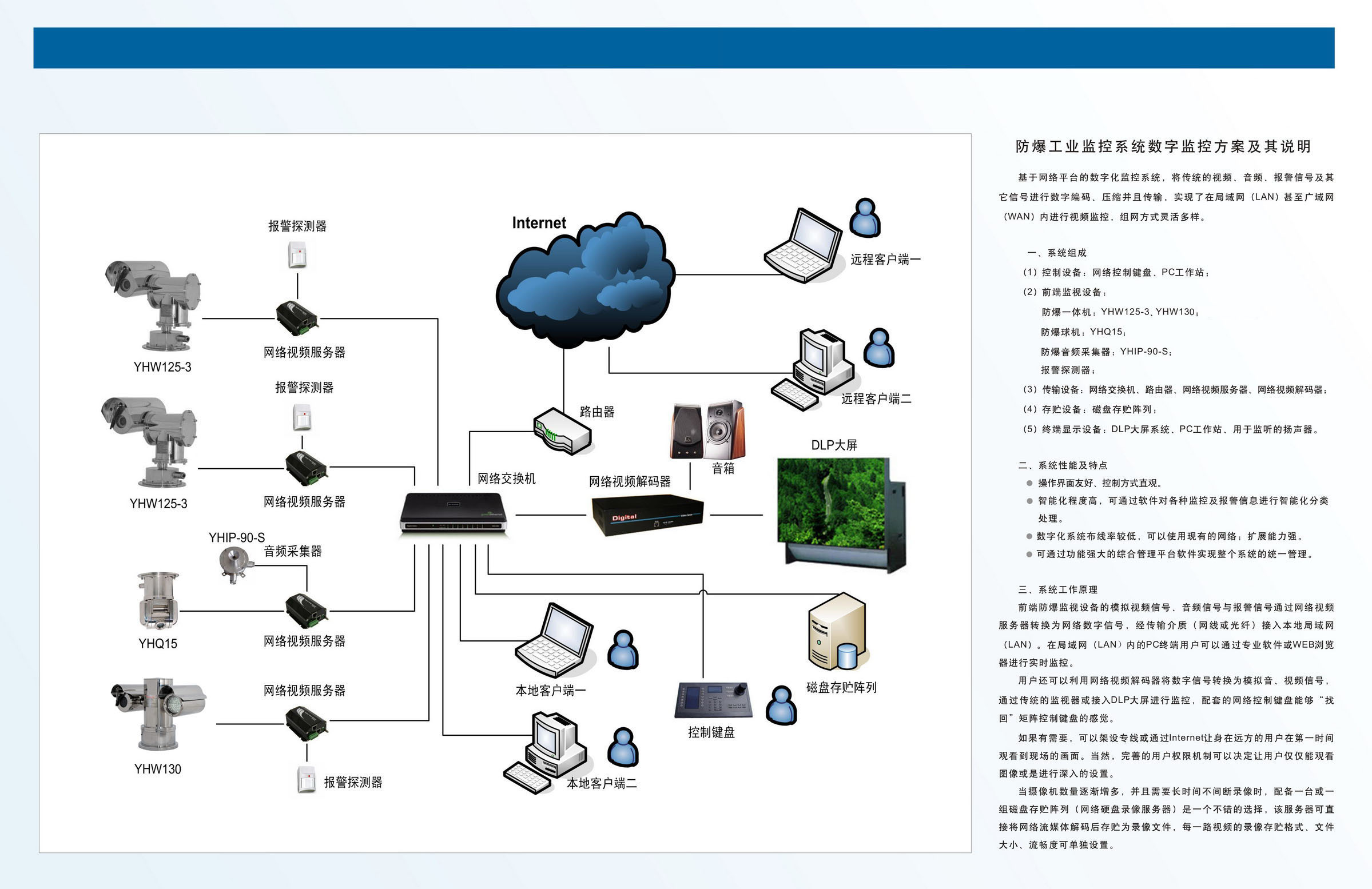 數字監(jiān)控方案